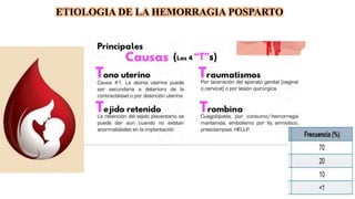 ETIOLOGIA DE LA HEMORRAGIA POSPARTO
 