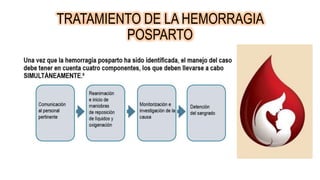 ETIOLOGIA DE LA HEMORRAGIA POSPARTO
 
