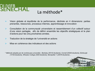 La méthode*
     Vision globale et équilibrée de la performance, déclinée en 4 dimensions: parties
      prenantes, ressources, processus internes, apprentissage et innovation

     Consultation de la communauté universitaire et rassemblement d’un collectif autour
      d’une vision partagée, afin de définir ensemble les objectifs stratégiques et le plan
      d’actions pour les cinq prochaines années.

     Traduction de la stratégie de l’université en actions

     Mise en cohérence des indicateurs et des actions



* Méthode adoptée par de nombreuses universités : Berkeley (36142 étudiants), Cornell (20000 étudiants), Edinburgh
      (14162 étudiants), Wheaton College (3000 étudiants), Montpellier 1 (20578 étudiants)…




                                                                                                                     6
 