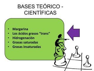 BASES TEÓRICO -
         CIENTÍFICAS

•   Margarina
•   Los ácidos grasos “trans”
•   Hidrogenación
•   Grasas saturadas
•   Grasas insaturadas
 