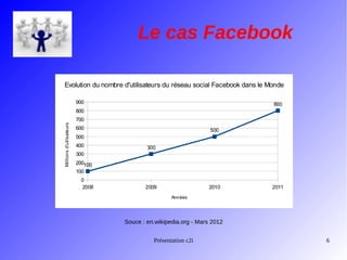 Le cas Facebook

Souce : en.wikipedia.org - Mars 2012

Présentation c2i

6

 