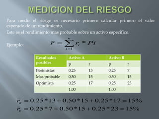 Relacion Riesgo Rendimiento riesgo y rendimiento | PPTX