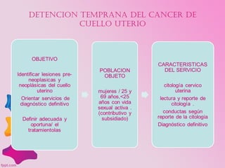 DETENCION TEMPRANA DEL CANCER DE
CUELLO UTERIO
 