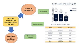 PROCESOS
MISIONALES DEL
SISTEEMA DE SALUD
PERUANO
GESTION DE
FIACIAMIENTO
GESTIÓN DE
LA
PRESTACIÓN
Recaudación
Mancomunación
Compra de
servicios
 