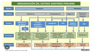 ORGANIZACIÓN DEL SISTEMA SANITARIO PERUANO
 