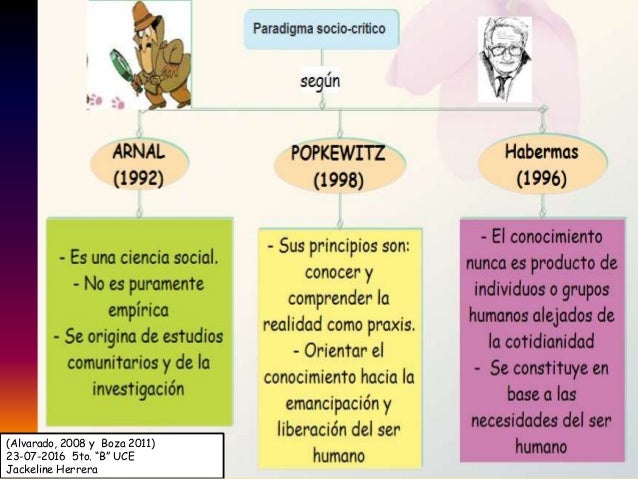 PARADIGMA SOCIOCRÍTICO