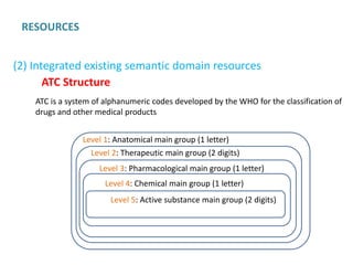 (2) Integrated existing semantic domain resources
Example of ATC Structure
RESOURCES
 