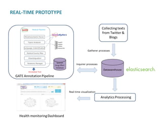  GATE Annotation Pipeline: Plugging developed for Textalytics
 Datawarehouse:
• Implemented on elasticsearch with an ATC...