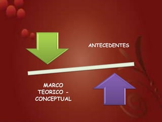 ANTECEDENTES
MARCO
TEORICO -
CONCEPTUAL
