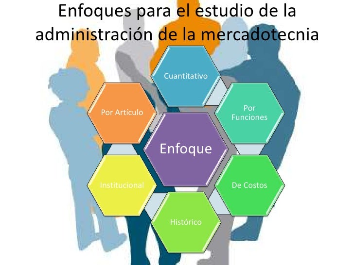 Administración de la mercadotecnia