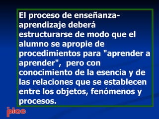 El proceso de enseñanza-
aprendizaje deberá
estructurarse de modo que el
alumno se apropie de
procedimientos para "aprender a
aprender", pero con
conocimiento de la esencia y de
las relaciones que se establecen
entre los objetos, fenómenos y
procesos.
 
