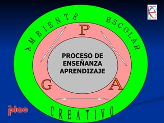 PROCESO DE
 ENSEÑANZA
APRENDIZAJE
 