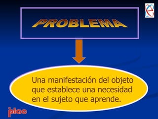 Una manifestación del objeto
que establece una necesidad
en el sujeto que aprende.
 