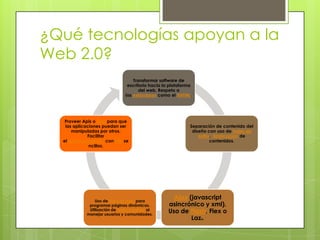 ¿Qué tecnologías apoyan a la
Web 2.0?
Transformar software de
escritorio hacia la plataforma
del web. Respeto a
los estándares como el XHTML.
Separación de contenido del
diseño con uso de hojas de
estilo. Sindicación de
contenidos.
Ajax (javascript
asincrónico y xml).
Uso de Flash, Flex o
Lazlo.
Uso de Ruby en Rails para
programar páginas dinámicas.
Utilización de redes sociales al
manejar usuarios y comunidades.
Proveer Apis o XML para que
las aplicaciones puedan ser
manipuladas por otros.
Facilitar
el posicionamiento con URL se
ncillos.
 