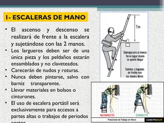 • El ascenso y descenso se
realizará de frente a la escalera
y sujetándose con las 2 manos.
• Los largueros deben ser de una
única pieza y los peldaños estarán
ensamblados y no claveteados.
• Carecerán de nudos y roturas.
• Nunca deben pintarse, salvo con
barniz transparente.
• Llevar materiales en bolsos o
cinturones.
• El uso de escalera portátil será
exclusivamente para accesos a
partes altas o trabajos de periodos
1- ESCALERAS DE MANO
 