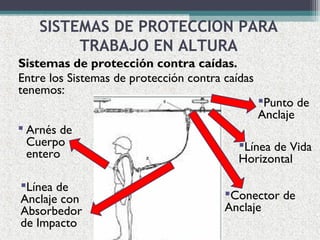 Sistemas de protección contra caídas.
Entre los Sistemas de protección contra caídas
tenemos:
SISTEMAS DE PROTECCION PARA
TRABAJO EN ALTURA
 Arnés de
Cuerpo
entero
Conector de
Anclaje
Línea de Vida
Horizontal
Punto de
Anclaje
Línea de
Anclaje con
Absorbedor
de Impacto
 