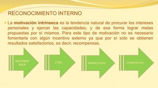 RECONOCIMIENTO INTERNO 
La motivación intrínseca es la tendencia natural de procurar los intereses personales y ejercer las capacidades, y de esa forma lograr metas propuestas por sí mismos. Para este tipo de motivación no es necesario fomentarla con algún incentivo externo ya que por sí solo se obtienen resultados satisfactorios, es decir, recompensas. 
SENTIRSE BIEN 
ÚTIL 
PRODUCTIVO 
COMPETENTE  