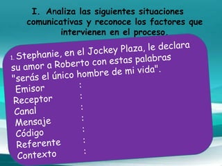 I. Analiza las siguientes situaciones
comunicativas y reconoce los factores que
intervienen en el proceso.
 