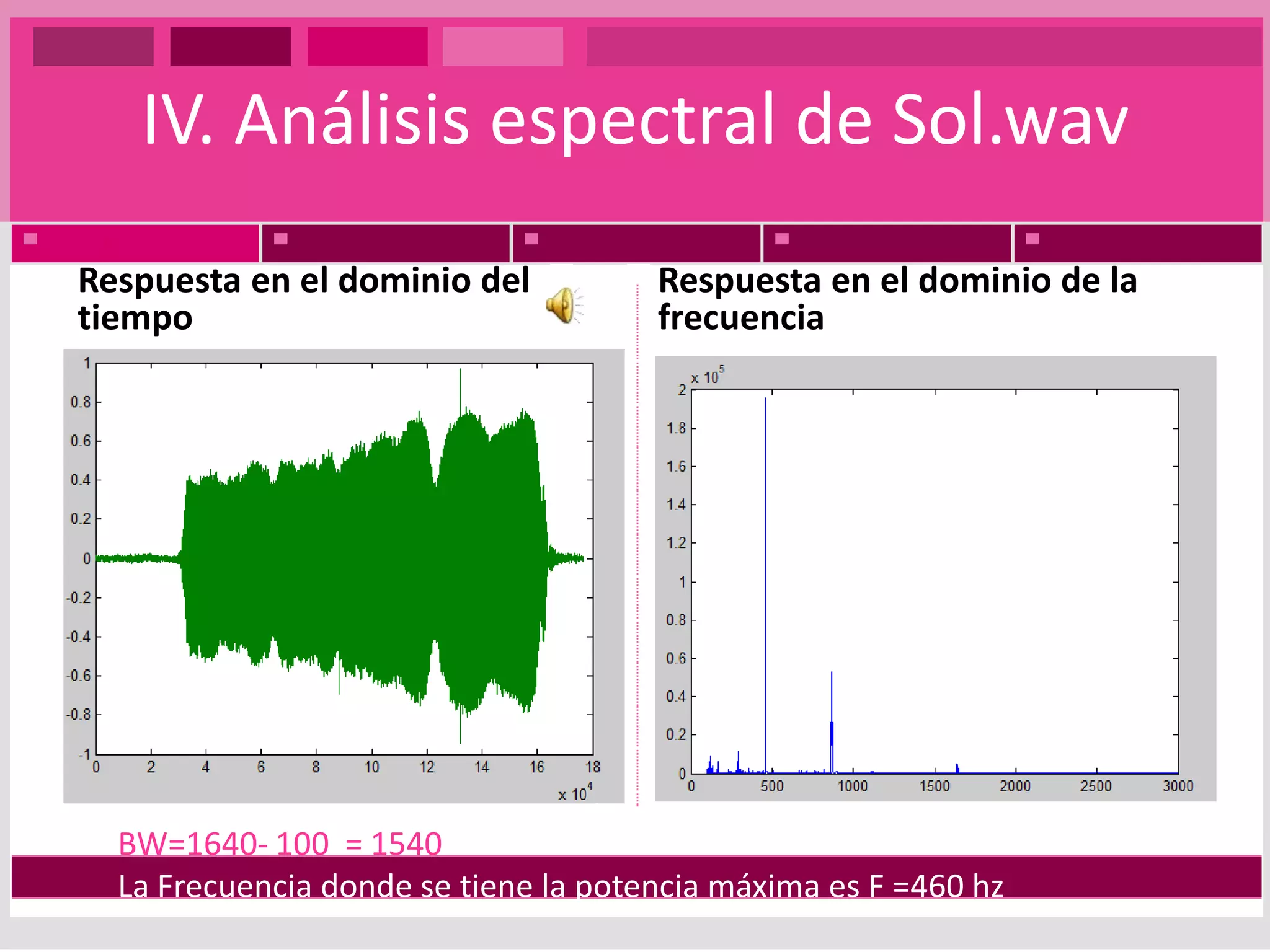 IV. Análisis espectral de Sol.wavRespuesta en el dominio del tiempoRespuesta en el dominio de la frecuenciaBW=1640- 100 = 1540 La Frecuencia donde se tiene la potencia máxima es F =460 hz
