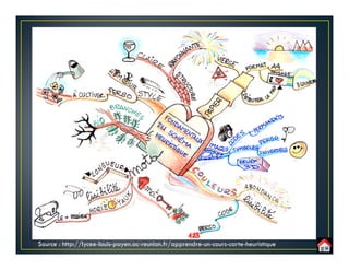 Source : http://lycee-louis-payen.ac-reunion.fr/apprendre-un-cours-carte-heuristique
 