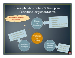 Violence
au
hockey
Risques
de
blessures
Gâche la
beauté
du sport
Mauvais
exemple
MELS désire interdire
les batailles
 