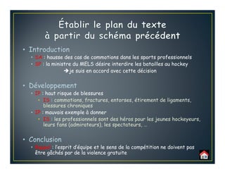 • Introduction
• SA : hausse des cas de commotions dans les sports professionnels
• SP : la ministre du MELS désire interdire les batailles au hockey
je suis en accord avec cette décision
• Développement
• IP : haut risque de blessures
• IS : commotions, fractures, entorses, étirement de ligaments,
blessures chroniques
• IP : mauvais exemple à donner
• IS : les professionnels sont des héros pour les jeunes hockeyeurs,
leurs fans (admirateurs), les spectateurs, …
• Conclusion
• Rappel : l’esprit d’équipe et le sens de la compétition ne doivent pas
être gâchés par de la violence gratuite
 