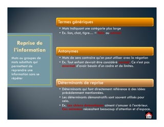 Termes génériques
• Mots indiquant une catégorie plus large
• Ex. lion, chat, tigre… = félin ou animal
Antonymes
• Mots de sens contraire qu’on peut utiliser avec la négation
• Ex. Tout enfant devrait être considéré normal. Ce n’est pas
anormal d’avoir besoin d’un cadre et de limites.
Déterminants de reprise
• Déterminants qui font directement référence à des idées
précédemment mentionnées.
• Les déterminants démonstratifs sont souvent utilisés pour
cela.
• Ex. Les chiens domestiques aiment s’amuser à l’extérieur.
Ces animaux nécessitent beaucoup d’attention et d’espace.
Mots ou groupes de
mots substituts qui
permettent de
reprendre une
information sans se
répéter
 