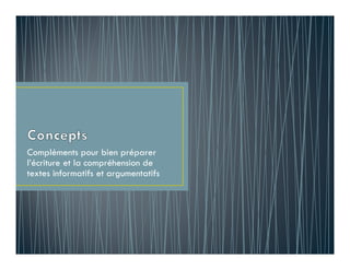 Compléments pour bien préparer
l’écriture et la compréhension de
textes informatifs et argumentatifs
 
