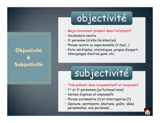 • Majoritairement présent dans l’informatif
• Vocabulaire neutre
• 3e personne (il/elle/ils/elles/on)
• Phrase neutre ou impersonnelle (il faut…)
• Faits vérifiables, statistiques, propos d’expert,
témoignages d’autres gens, etc.
objectivité
• Très présent dans l’argumentatif et l’expressif
• 1re et 2e personnes (je/tu/nous/vous)
• Verbes d’opinion et expressifs
• Phrase exclamative (!) et interrogative (?)
• Opinions, sentiments, émotions, goûts, idées
personnelles, avis personnel, …
subjectivité
 