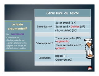 Exemple Ouverture Conclusion Texte Argumentatif  itamasd