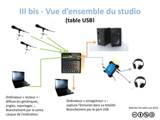 III bis - Vue d’ensemble du studio 
(table USB) 
Ordinateur « lecteur » : 
diffuse les génériques, 
jingles, reportages … 
Branchement par la sortie 
casque de l’ordinateur. 
Ordinateur « enregistreur » : 
capture l’émission dans sa totalité. 
Branchement par le port USB Nathalie Terrades-oct.2014 
 
