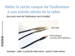 Relier la sortie casque de l’ordinateur 
à une entrée stéréo de la table 
(Les sons vont de l’ordinateur vers la table) 
Côté table 
Côté ordinateur 
ou lecteur MP3, téléphone … 
Exemple : câble 2 jack6,35 mâle mono - jack3.5 mâle stéréo 
Nathalie Terrades-oct.2014 
 