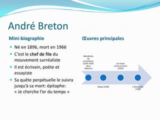 André BretonMini-biographieŒuvres principalesNé en 1896, mort en 1966C’est le chef de file du mouvement surréalisteIl est écrivain, poète et essayisteSa quête perpétuelle le suivra jusqu’à sa mort: épitaphe: « Je cherche l’or du temps »
