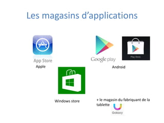 Les magasins d’applications
Windows store
Apple Android
+ le magasin du fabriquant de la
tablette
 