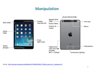 Manipulation
Source : http://manuals.info.apple.com/MANUALS/1000/MA1595/fr_FR/ipad_guide_de_l_utilisateur.pdf
13
 