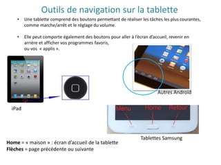 Outils de navigation sur la tablette
Home = « maison » : écran d’accueil de la tablette
Flèches = page précédente ou suivante
• Une tablette comprend des boutons permettant de réaliser les tâches les plus courantes,
comme marche/arrêt et le réglage du volume.
• Elle peut comporte également des boutons pour aller à l’écran d’accueil, revenir en
arrière et afficher vos programmes favoris,
ou vos « applis ».
iPad
Autres Androïd
Tablettes Samsung
 