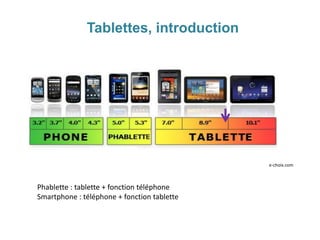 Phablette : tablette + fonction téléphone
Smartphone : téléphone + fonction tablette
Tablettes, introduction
e-choix.com
 