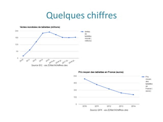 Quelques chiffres
 
