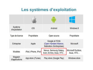 Les systèmes d’exploitation
 