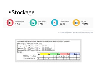 •Stockage
 