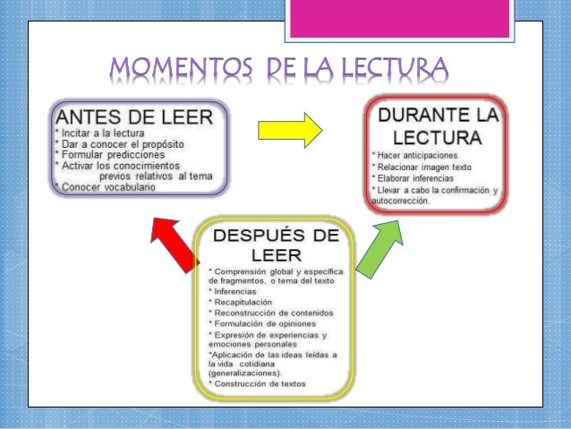 Técnicas y estrategias de lectura
