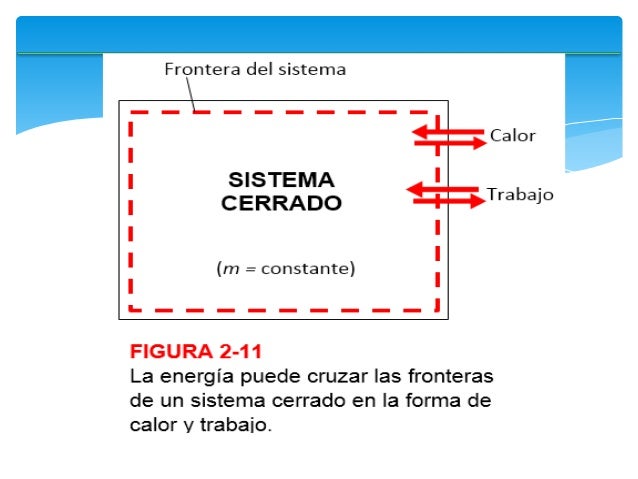 transferencia de energia por calor. termodinamica