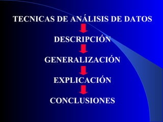 TECNICAS DE ANÁLISIS DE DATOS

        DESCRIPCIÓN

      GENERALIZACIÓN

        EXPLICACIÓN

       CONCLUSIONES
 