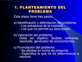 1. PLANTEAMIENTO DEL
      PROBLEMA
Esta etapa tiene tres pasos:
a) Identificación y delimitación del problema:
     - Los extraemos de la realidad.
     - Los que no permite su descripción.
b) Valoración del problema:
    Debe ser objetivo, factible, relevante,
    resoluble, generador de conocimientos.
c) Formulación del problema:
    - Se plantea en forma de pregunta.
    - Especifica lo que ha de determinarse a
    resolver
 