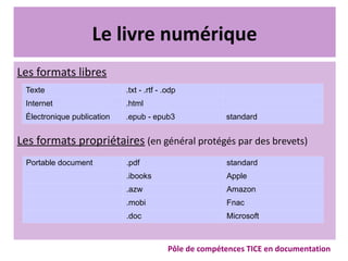 Le livre numérique
Les formats libres
Les formats propriétaires (en général protégés par des brevets)
Pôle de compétences TICE en documentation
Texte .txt - .rtf - .odp
Internet .html
Électronique publication .epub - epub3 standard
Portable document .pdf standard
.ibooks Apple
.azw Amazon
.mobi Fnac
.doc Microsoft
 
