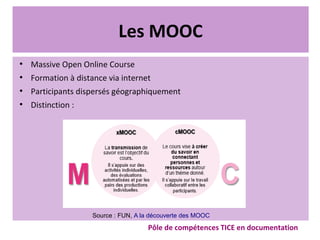 Les MOOC
●
Massive Open Online Course
●
Formation à distance via internet
●
Participants dispersés géographiquement
●
Distinction :
Pôle de compétences TICE en documentation
Source : FUN, A la découverte des MOOC
 