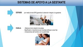 SISTEMAS DE APOYO A LA GESTANTE
ESTADO por medio de las EPS garantiza la atención integral a la gestante
PAREJA - Madurez de la relación de pareja.
-Significado o importancia que la pareja atribuye a ese hijo
- Compromiso del hombre con la paternidad
 