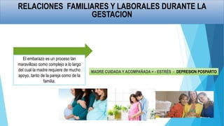 El embarazo es un proceso tan
maravilloso como complejo a lo largo
del cual la madre requiere de mucho
apoyo, tanto de la pareja como de la
familia.
RELACIONES FAMILIARES Y LABORALES DURANTE LA
GESTACION
MADRE CUIDADA Y ACOMPAÑADA = - ESTRÉS - DEPRESION POSPARTO
 