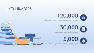 KEY NUMBERS
120,000
Pluto is now considered a dwarf planet
30,000
Mars is actually a cold place
5,000
Mercury is the smallest of them all
 