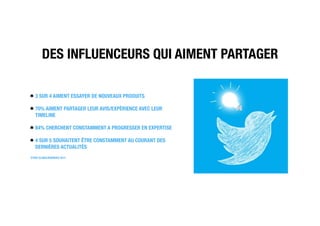 DES INFLUENCEURS QUI AIMENT PARTAGER
3 SUR 4 AIMENT ESSAYER DE NOUVEAUX PRODUITS
70% AIMENT PARTAGER LEUR AVIS/EXPÉRIENCE AVEC LEUR
TIMELINE
84% CHERCHENT CONSTAMMENT A PROGRESSER EN EXPERTISE
4 SUR 5 SOUHAITENT ÊTRE CONSTAMMENT AU COURANT DES
DERNIÈRES ACTUALITÉS
ÉTUDE GLOBALWEBINDEX 2013
 